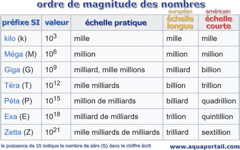 2.1 million|1 2 milliards en chiffre.